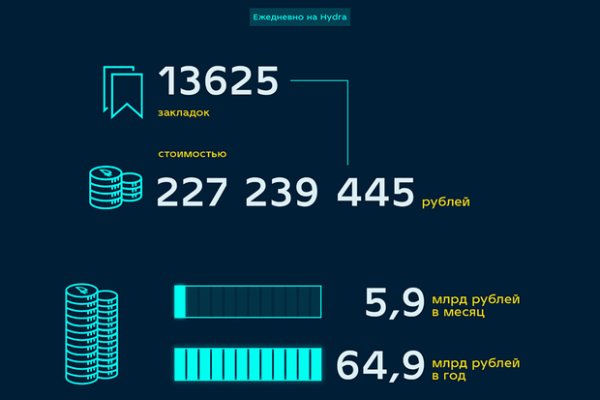 Блекспрут 2fa 1blacksprut me