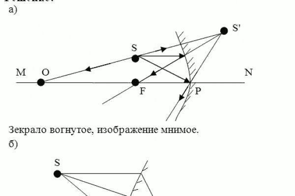 Как выводить деньги с блэкспрут