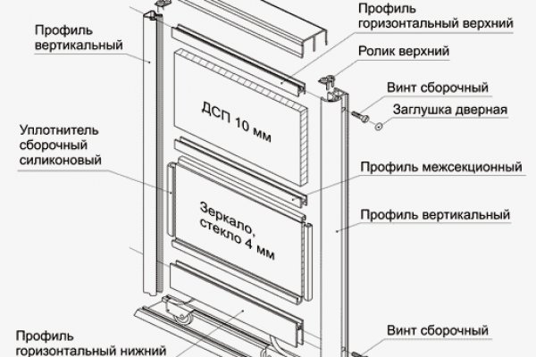 Блекспрут зеркало bs2webes net