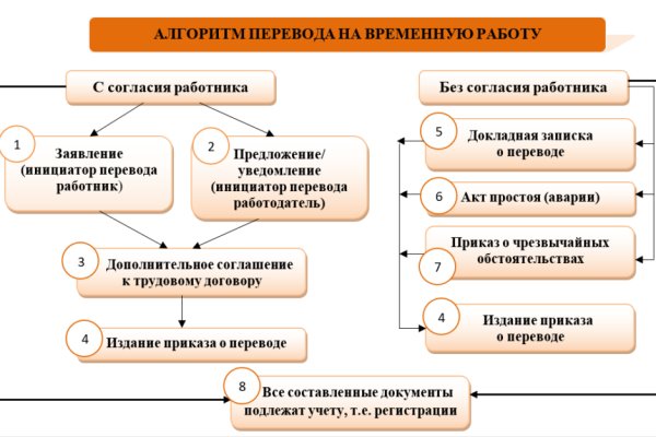 Блекспрут зеркала bs2tor2 vip