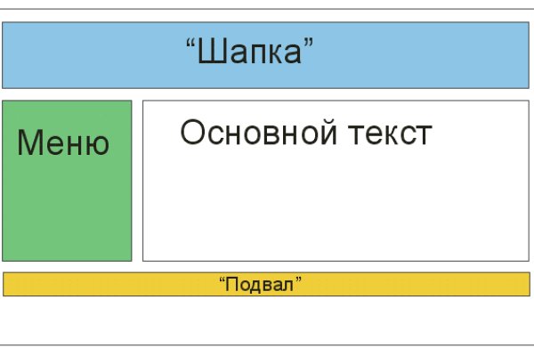 Bs gl зеркало blacksprut adress com